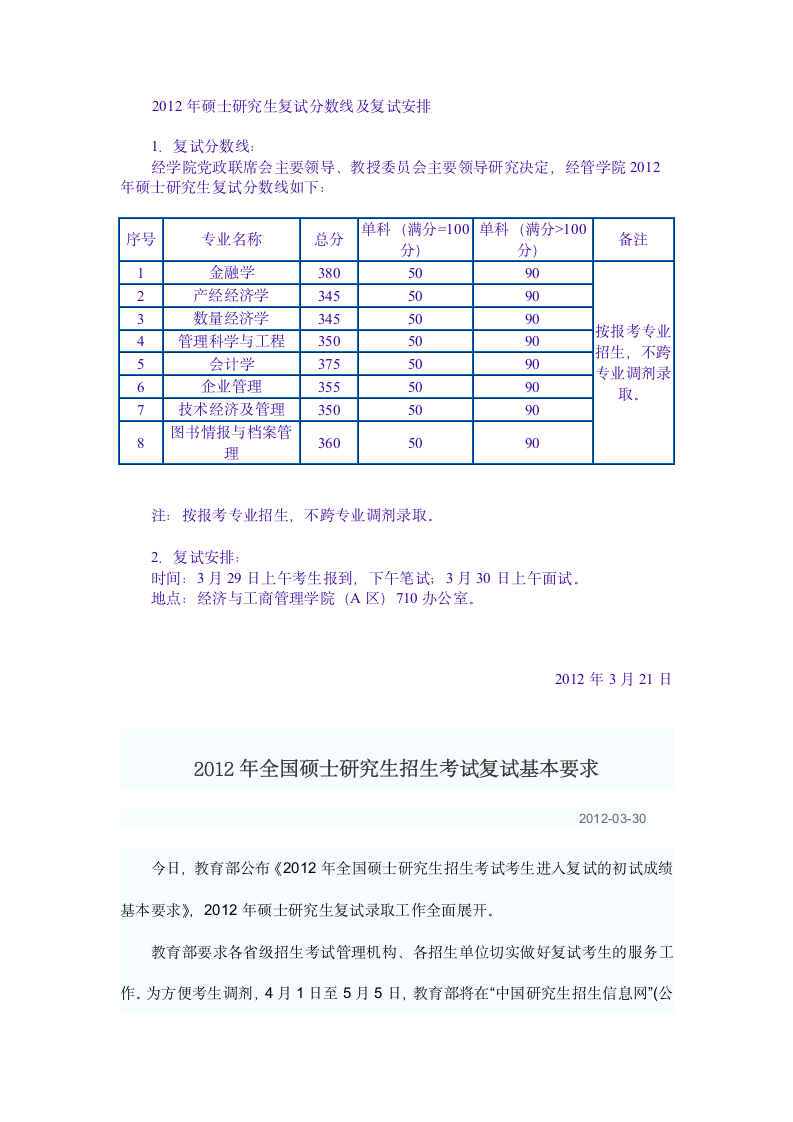 重庆大学经管学院历年复试分数线第1页