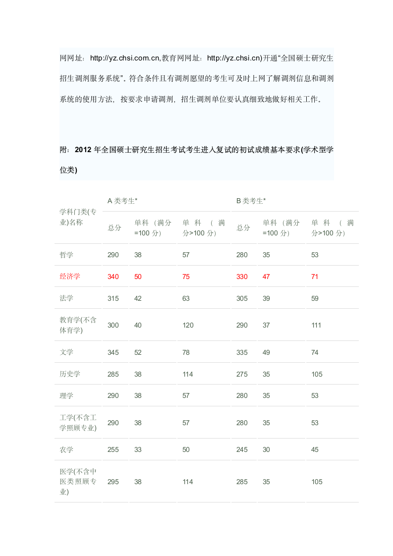 重庆大学经管学院历年复试分数线第2页