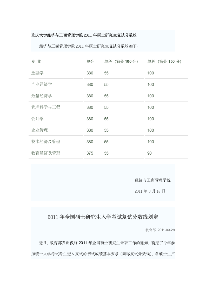 重庆大学经管学院历年复试分数线第4页