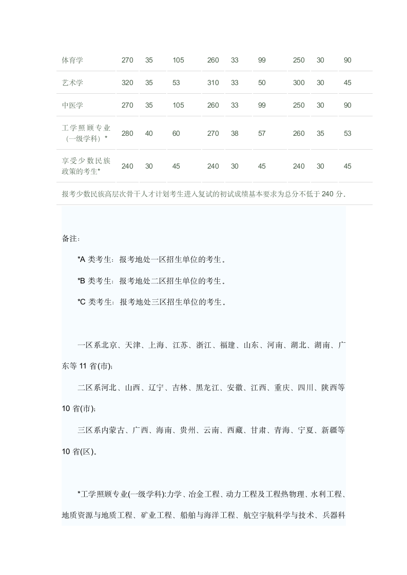 重庆大学经管学院历年复试分数线第7页