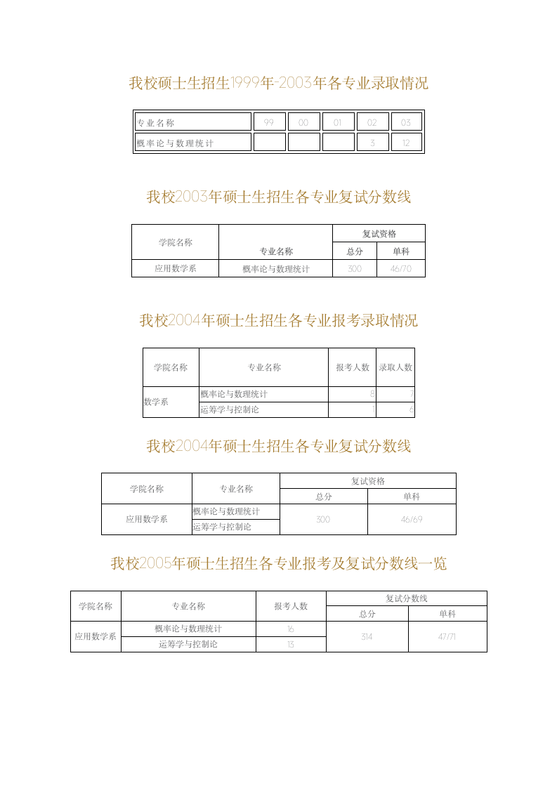 上海财经大学录取情况第1页