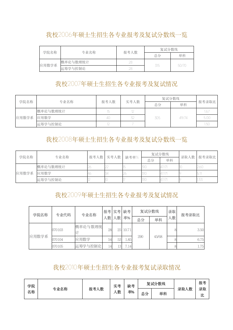 上海财经大学录取情况第2页