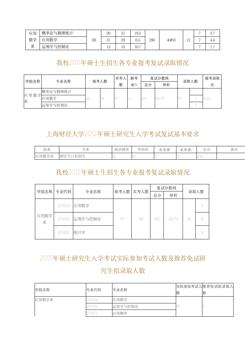 上海财经大学录取情况第3页