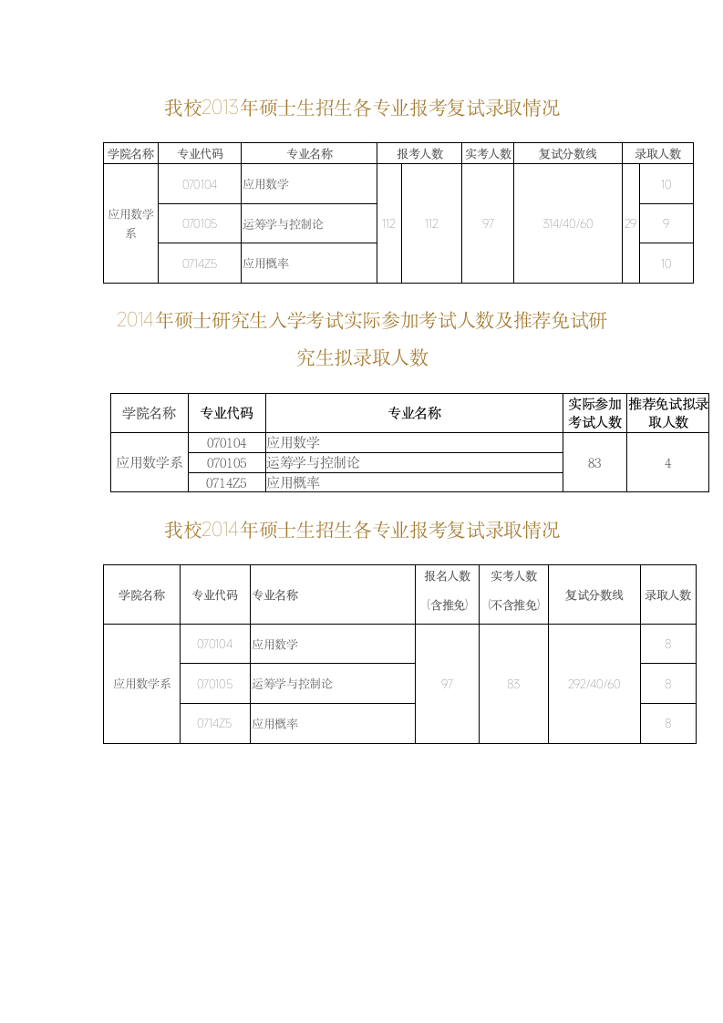 上海财经大学录取情况第4页