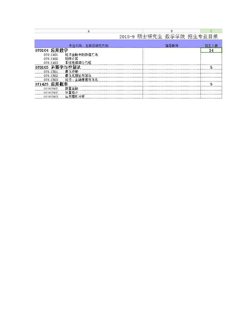 上海财经大学录取情况第5页