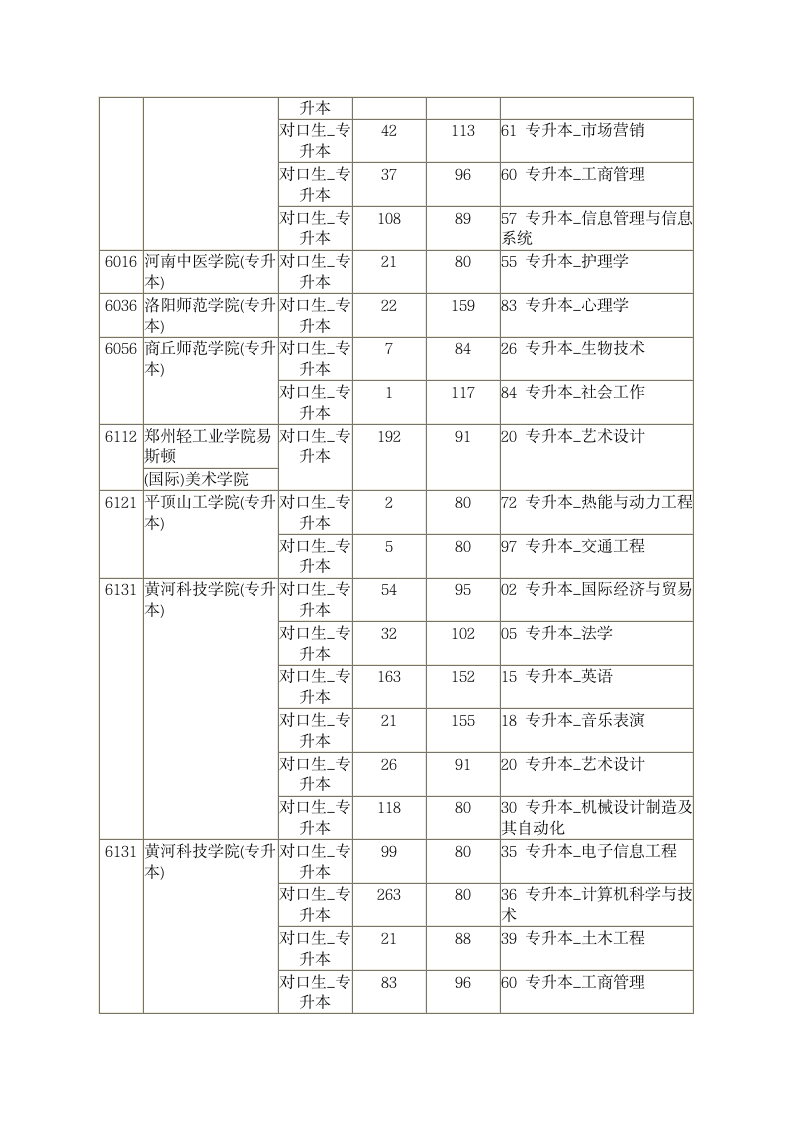 专升本院校征求志愿学校名单(17所)第2页