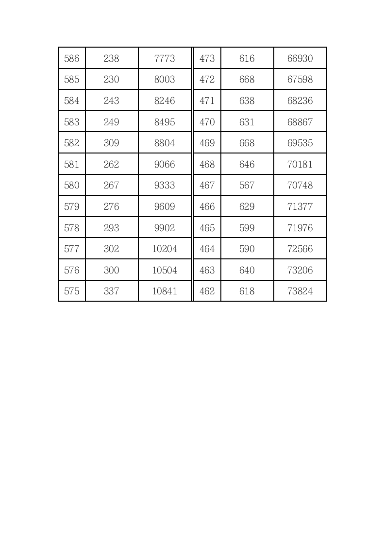 2014山西高考成绩分段统计表(理科)第6页