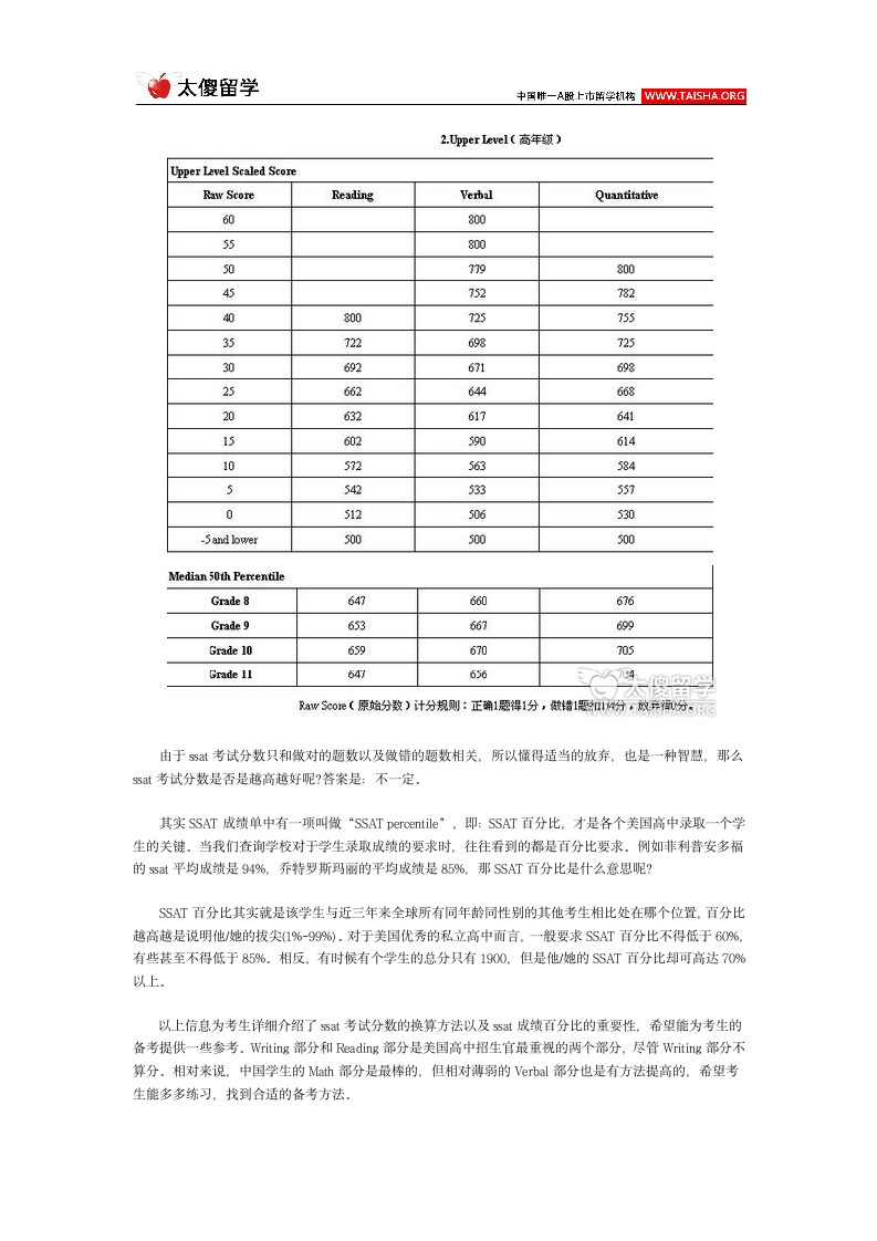 ssat考试分数的换算方法 太傻咨询网第3页