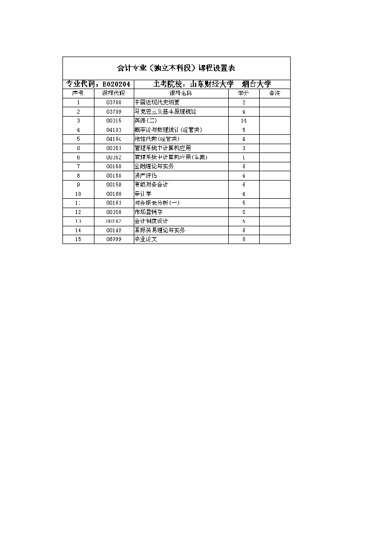 2013年自考本科会计考试科目与报名时间第3页