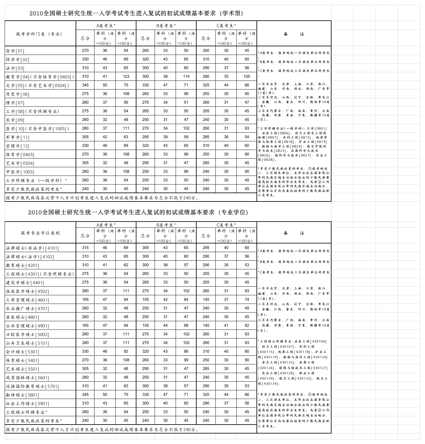 贵州师范大学研究生录取线第1页