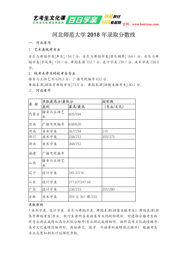 河北师范大学2018年录取分数线第1页