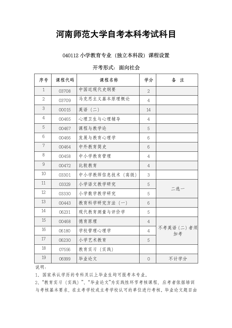 河南师范大学自考本科考试科目第1页