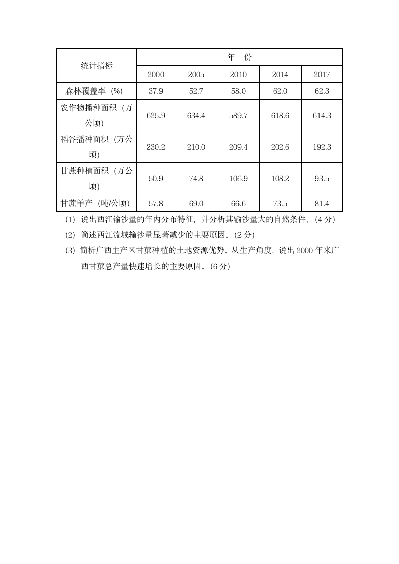 2020浙江卷地理高考真题第11页