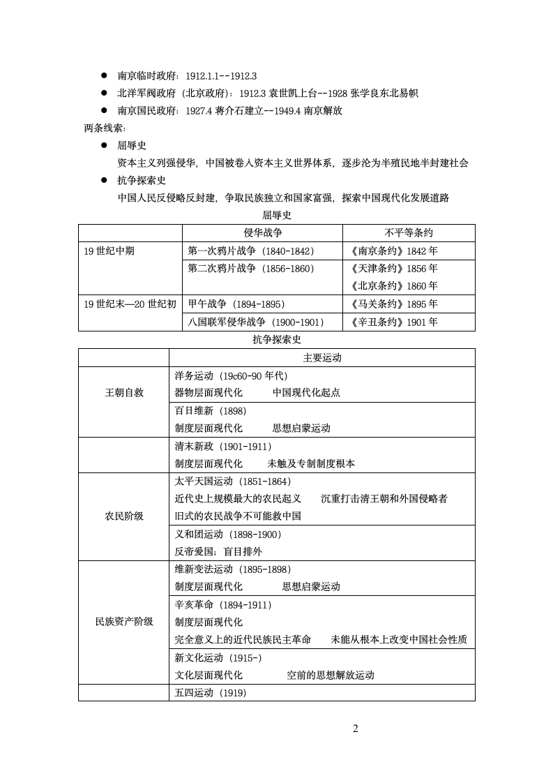 高考中国近代史整理第2页