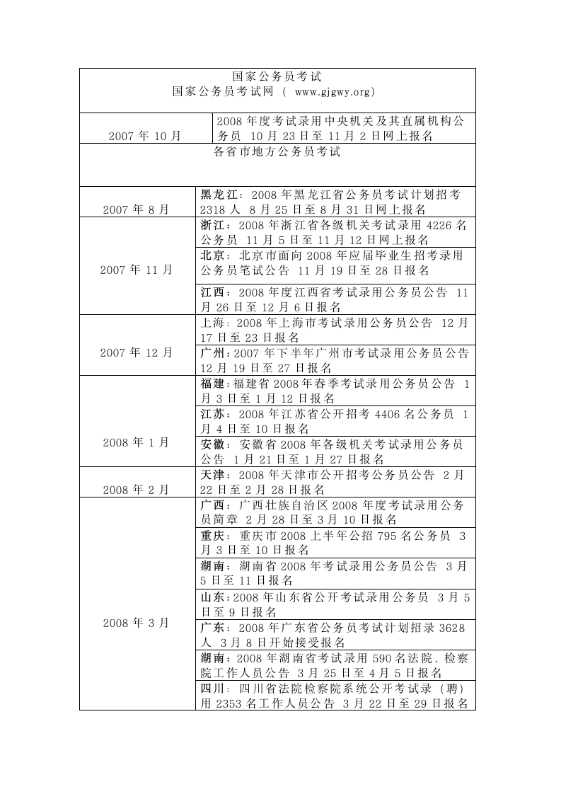 各省市历年公务员考试时间表第1页