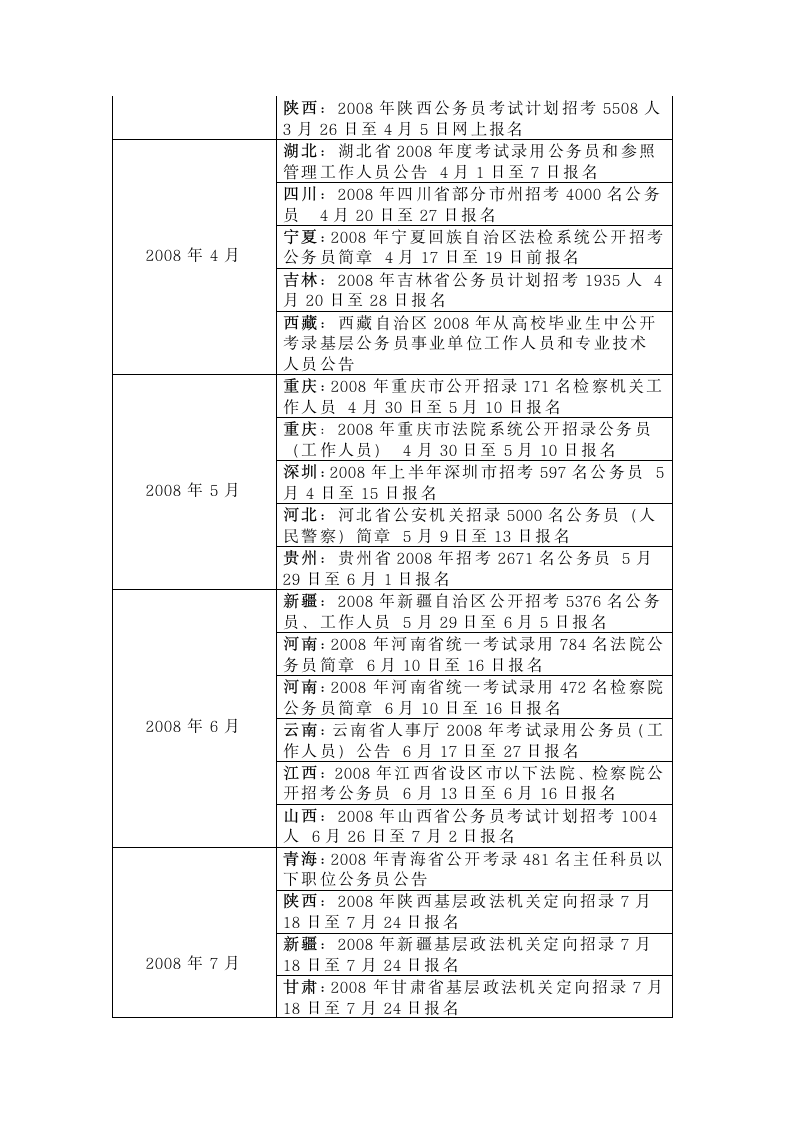 各省市历年公务员考试时间表第2页