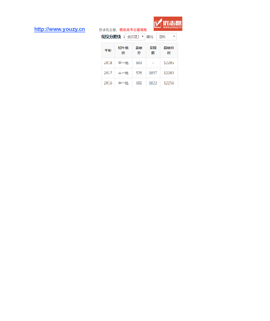 武汉理工大学历年分数线第2页