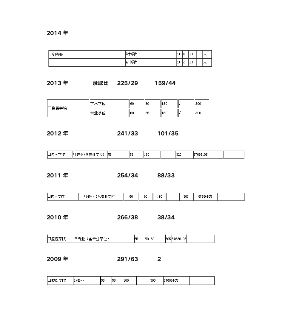 武汉大学,历年口腔考研复试分数线及录取比第4页