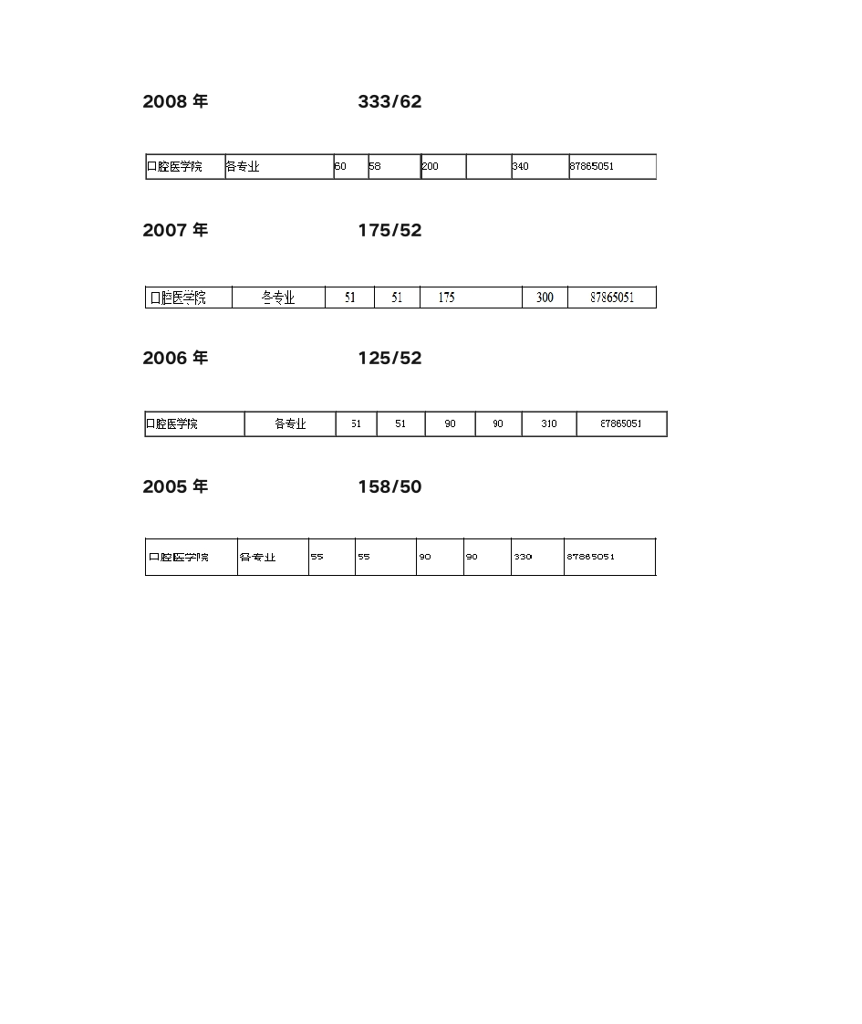 武汉大学,历年口腔考研复试分数线及录取比第5页