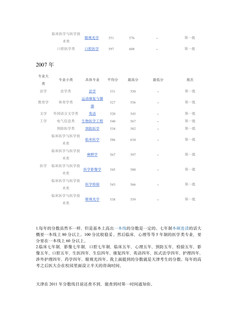 天津医科大学历年分数线第3页