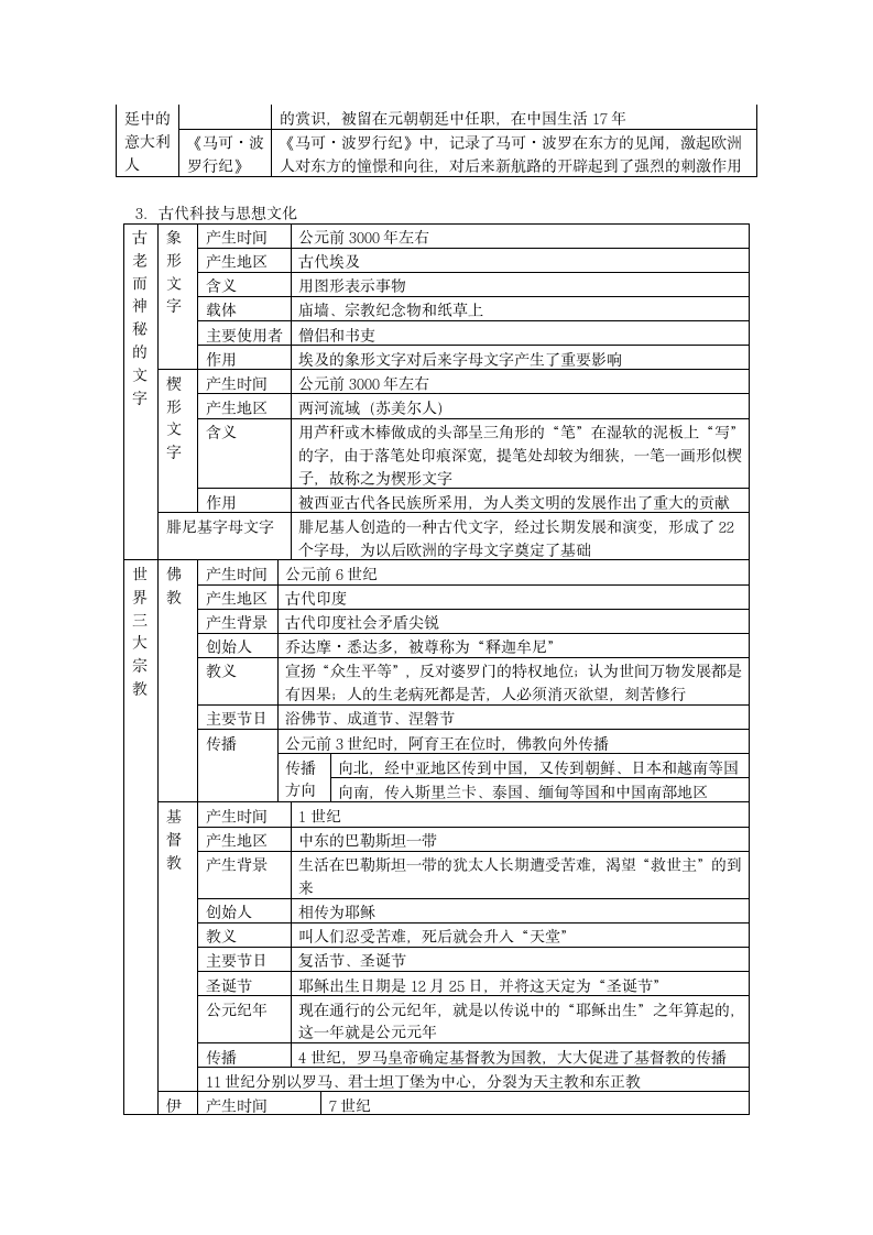 人教版历史九上第三单元《古代文明的传播与发展》复习学案.doc第2页