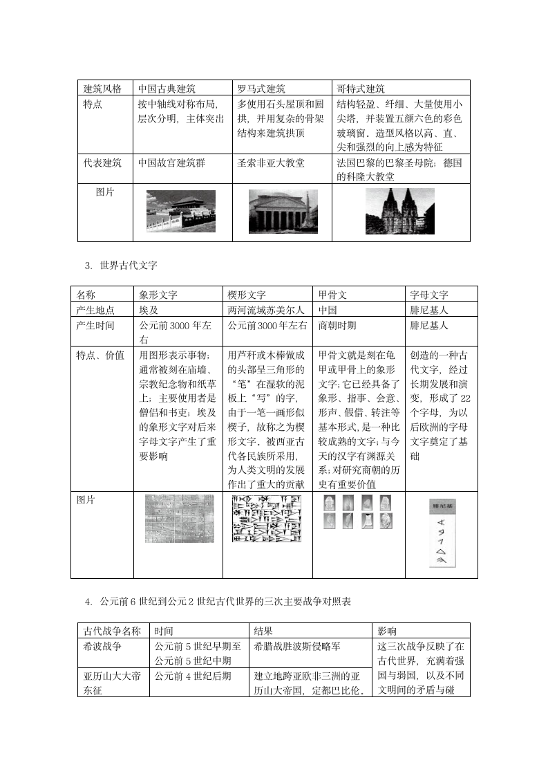 人教版历史九上第三单元《古代文明的传播与发展》复习学案.doc第4页