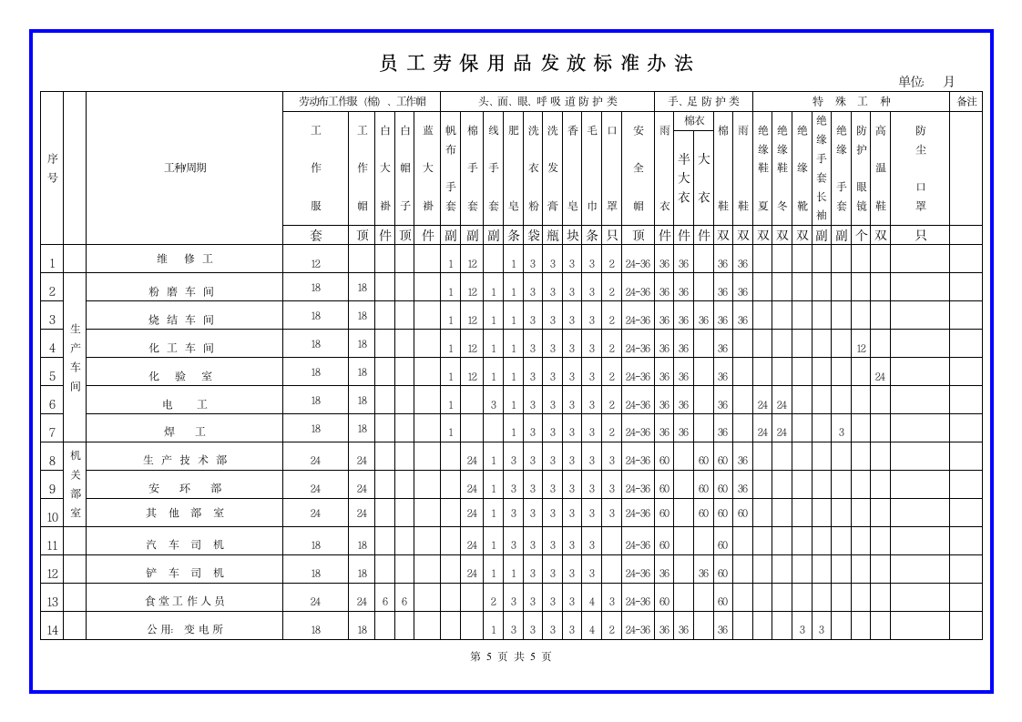 劳动防护用品管理制度及发放标准.docx第5页