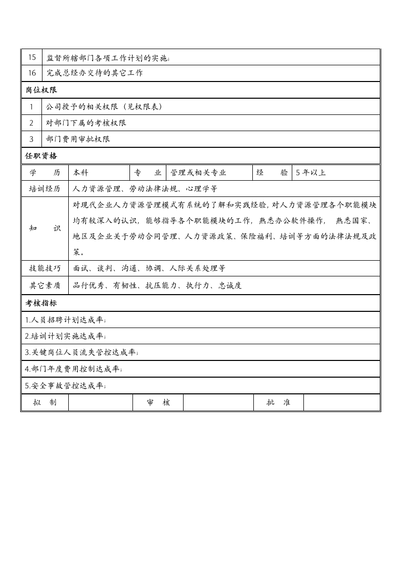 人力资源经理岗位说明书.docx第2页