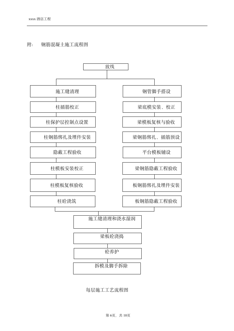 某工程圆柱施工方案.doc第6页