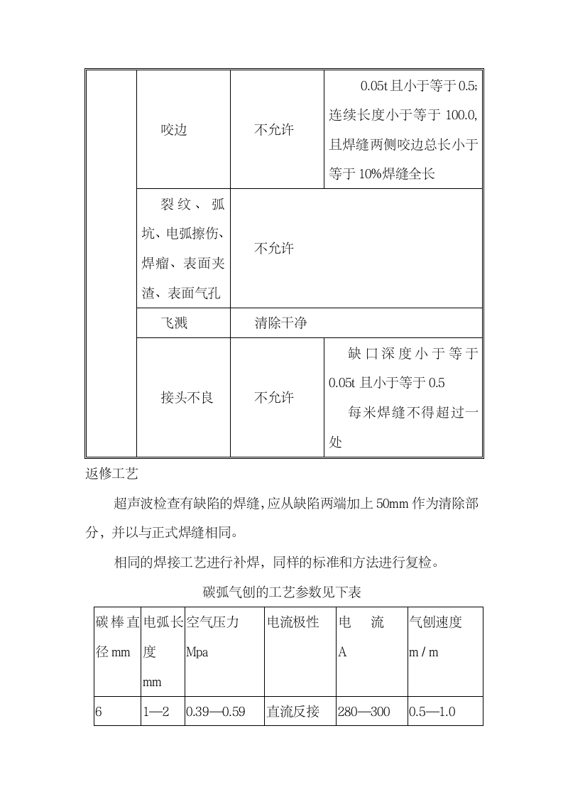 钢结构制作施工方案.doc第14页