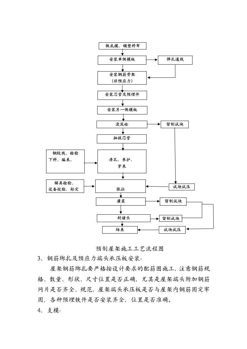 预应力屋架施工方案.doc第2页