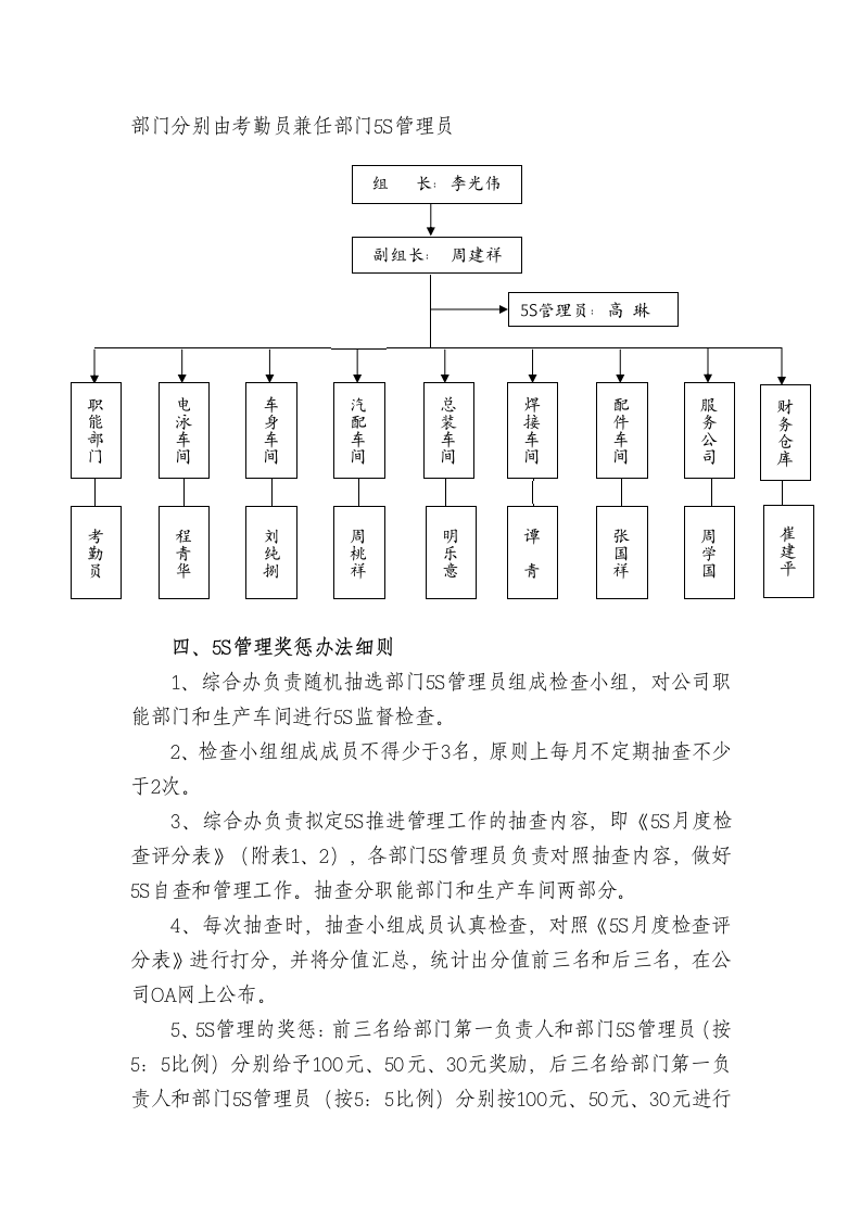 5S管理奖惩办法.doc第2页