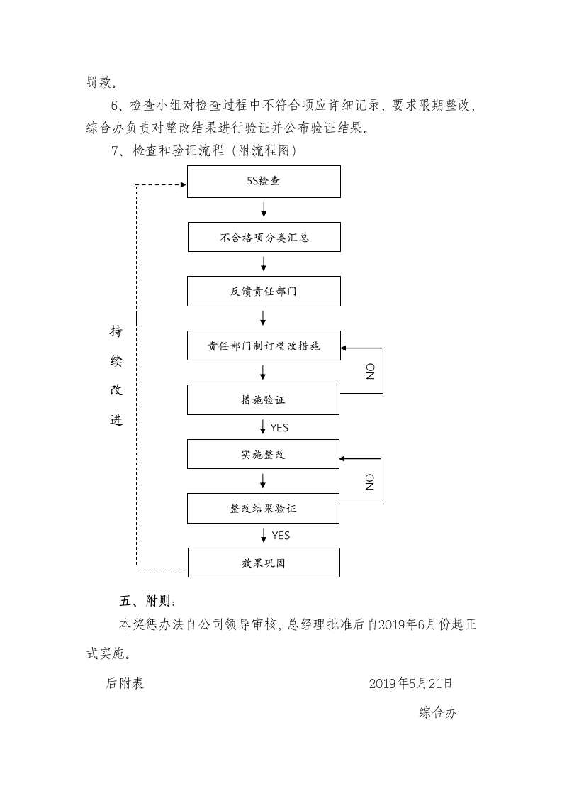 5S管理奖惩办法.doc第3页