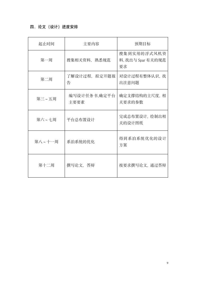 开题报告：基于Spar浮式风电支撑结构及系泊系统设计.doc第9页