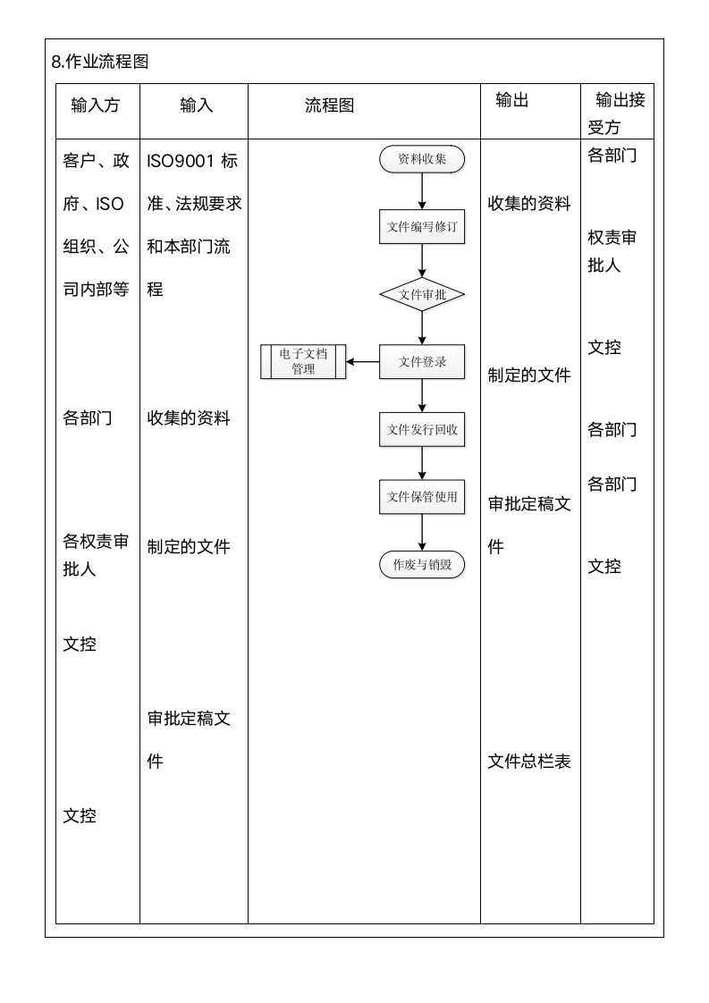 体系认证--文件控制程序.docx第12页