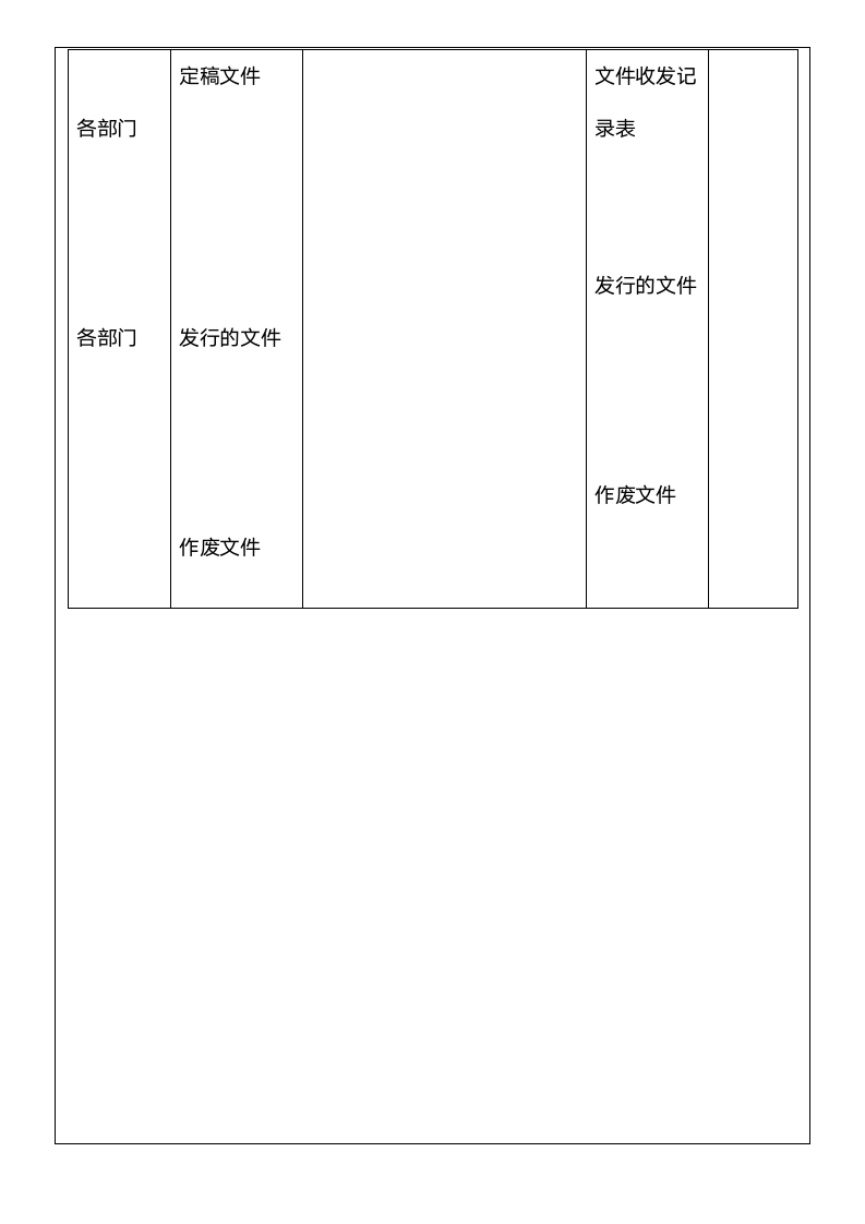 体系认证--文件控制程序.docx第13页