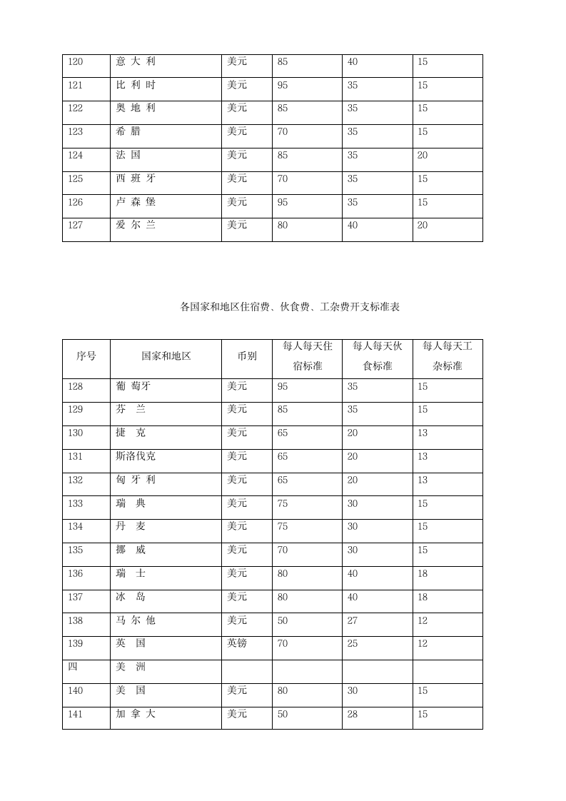 差旅费报销管理方法.doc第11页