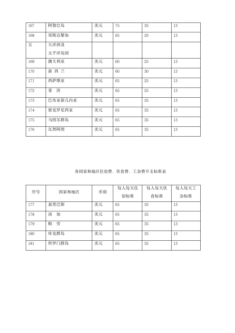 差旅费报销管理方法.doc第13页