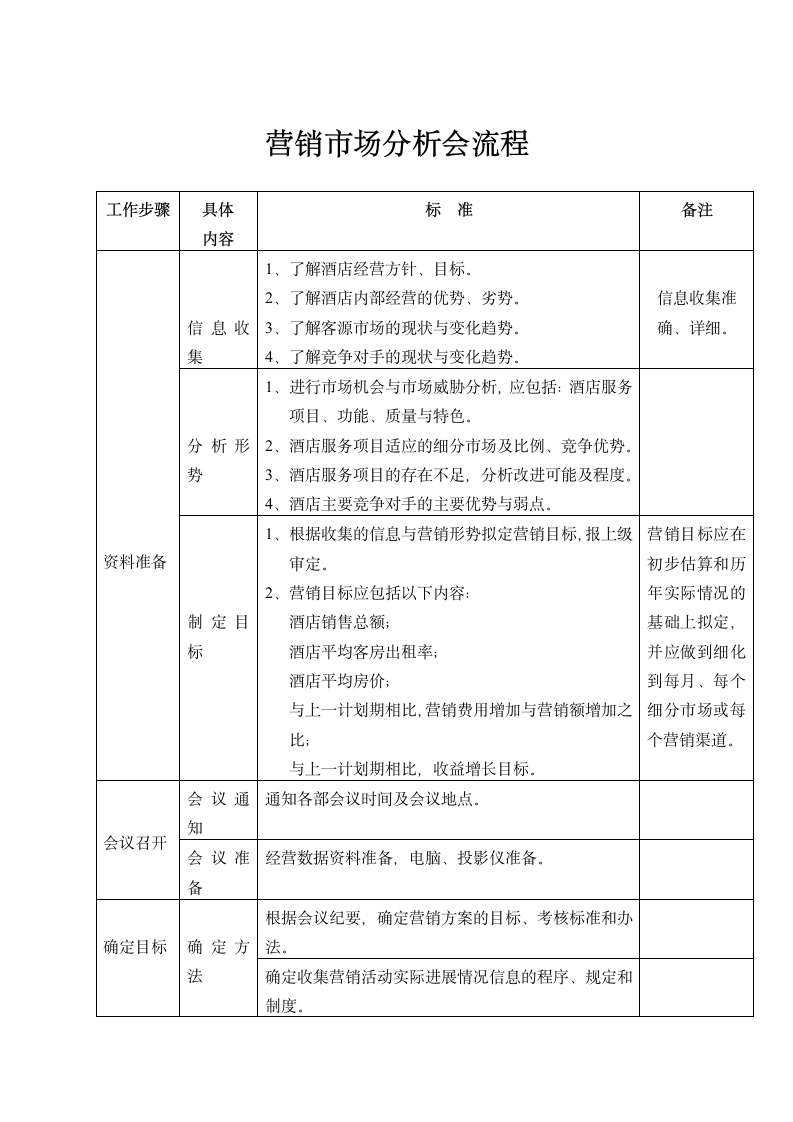 综合部-营销分析流程.docx