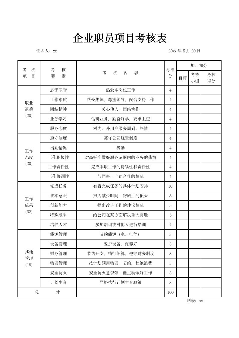 企业职员项目考核表.docx第1页