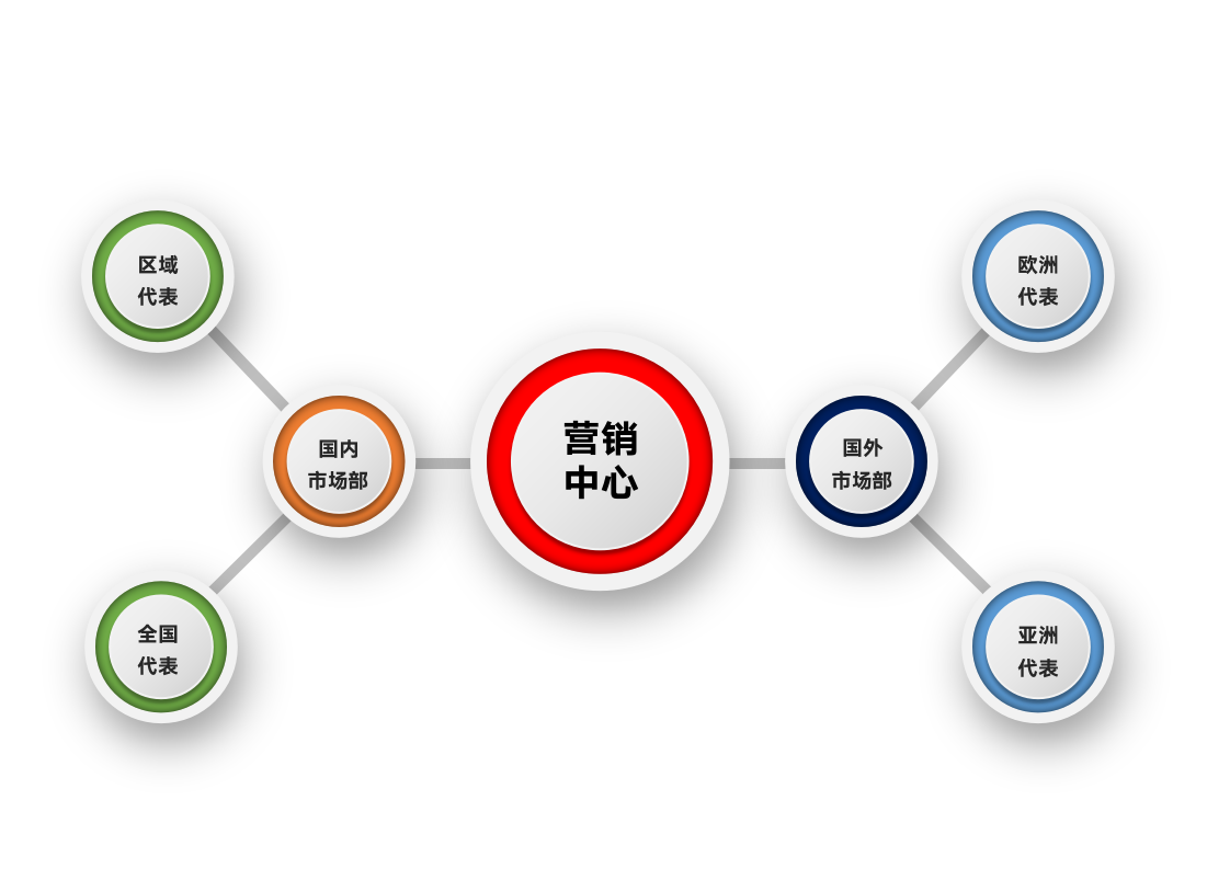 组织架构-企业组织架构.docx第1页