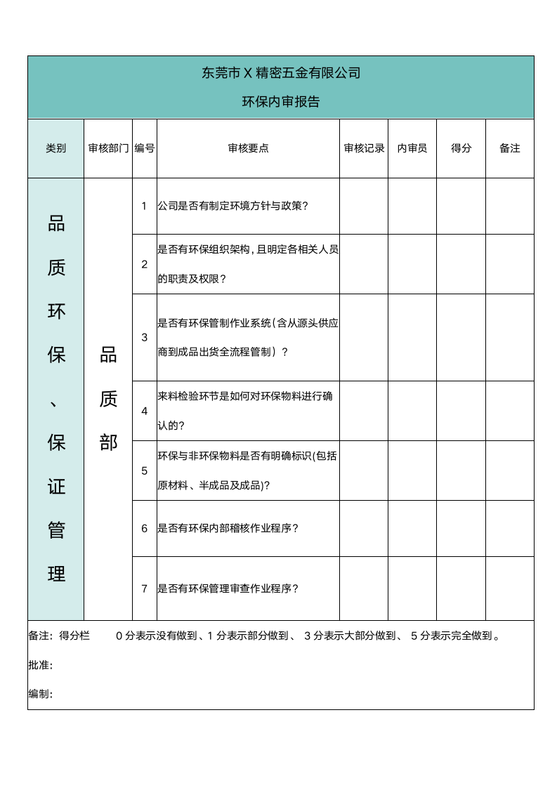 环保内审报告.docx第2页