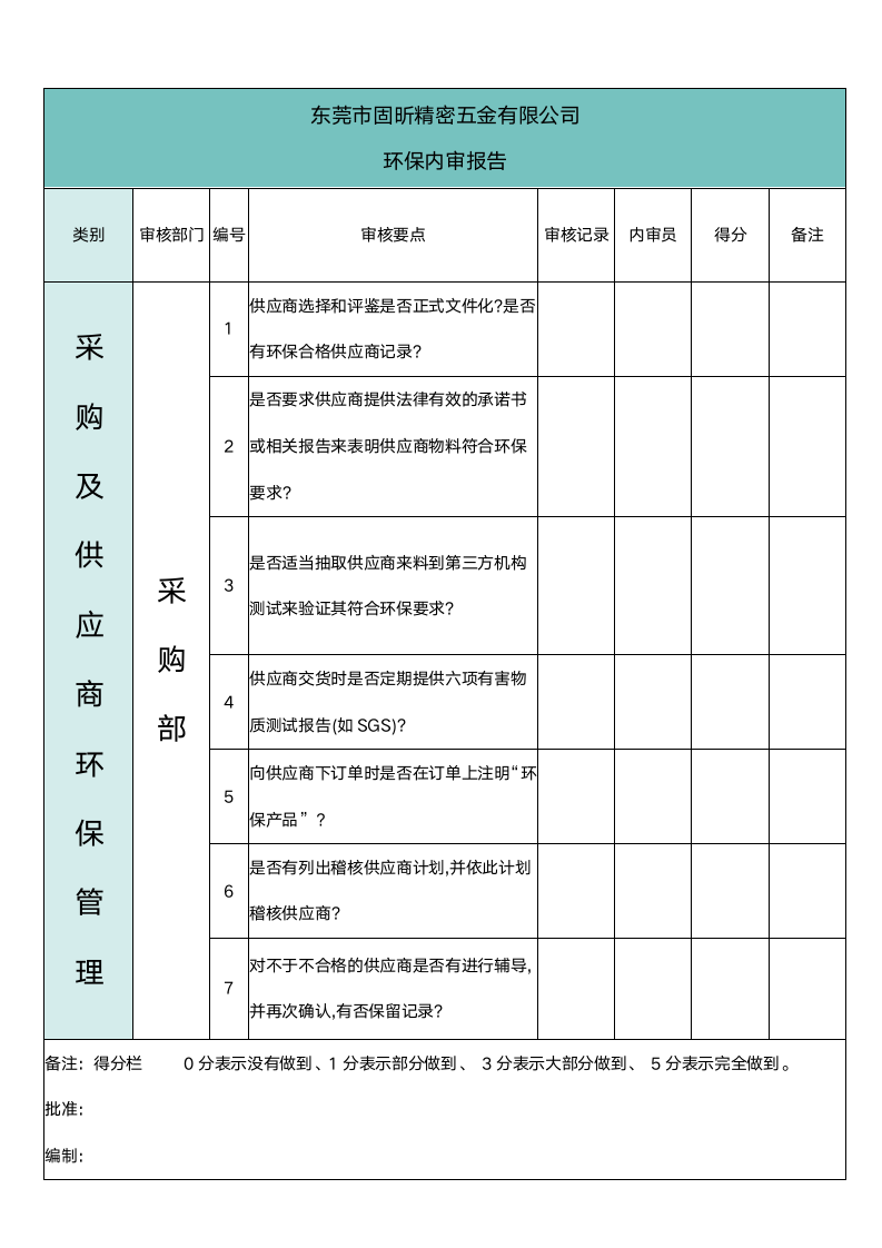 环保内审报告.docx第3页