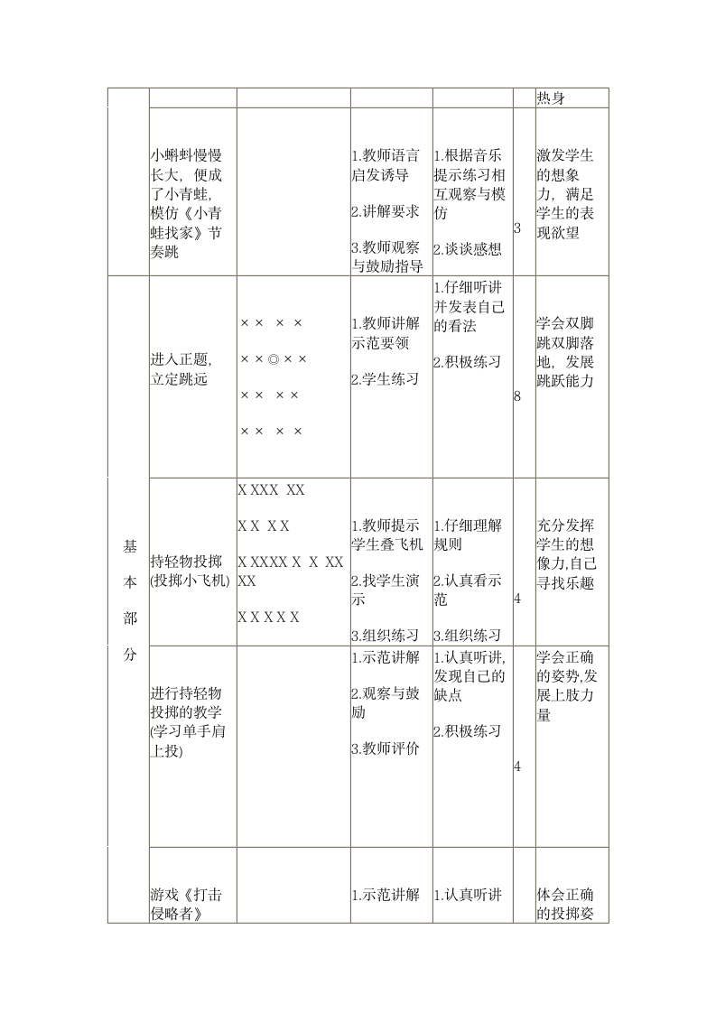 体育与健康人教1～2年级全一册 跳跃 教学设计.doc第3页