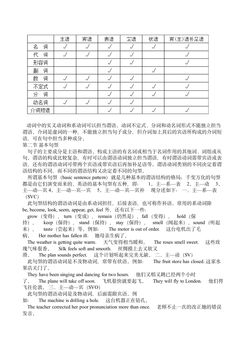 英语基础语法知识总结.docx第6页