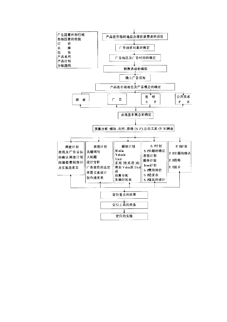 【经营管理制度】广告计划的编拟要点.doc第5页