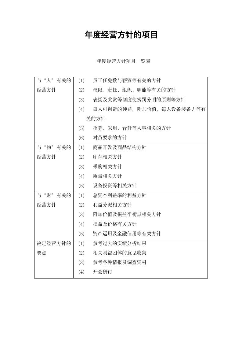 【经营管理制度】年度经营方针的项目.doc第2页