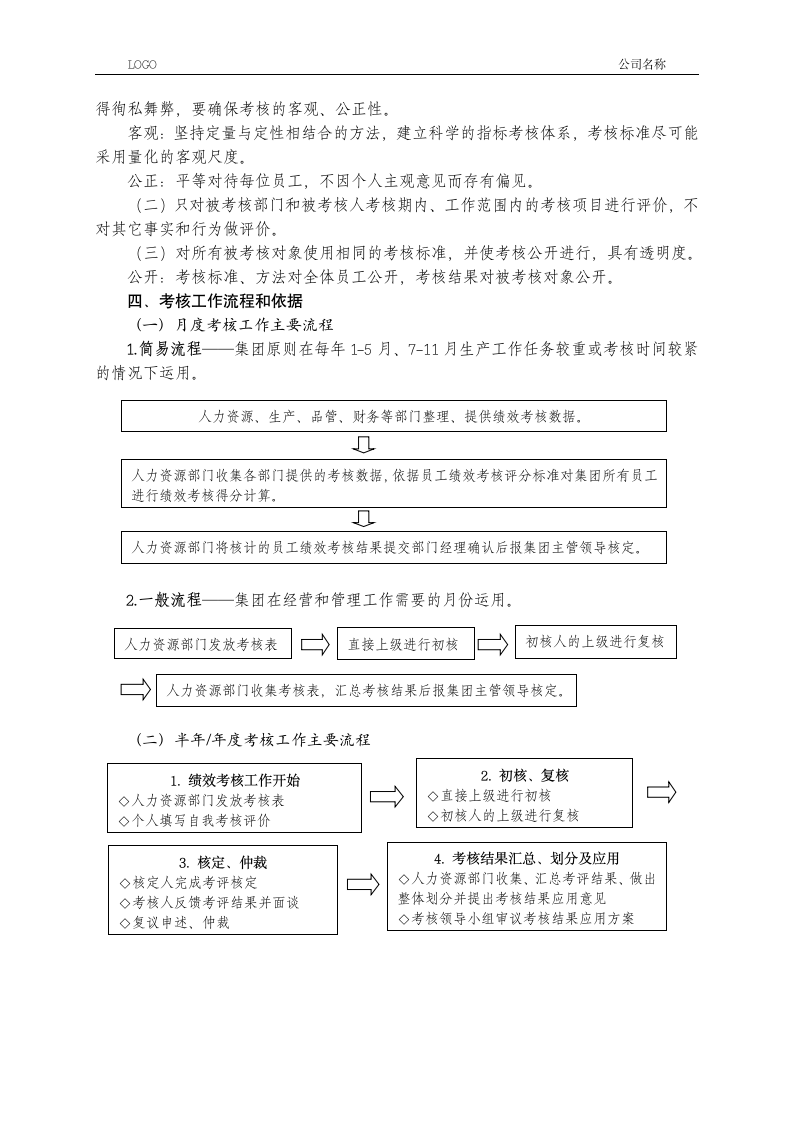 绩效考核管理制度.docx第2页