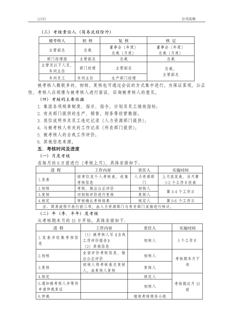 绩效考核管理制度.docx第3页