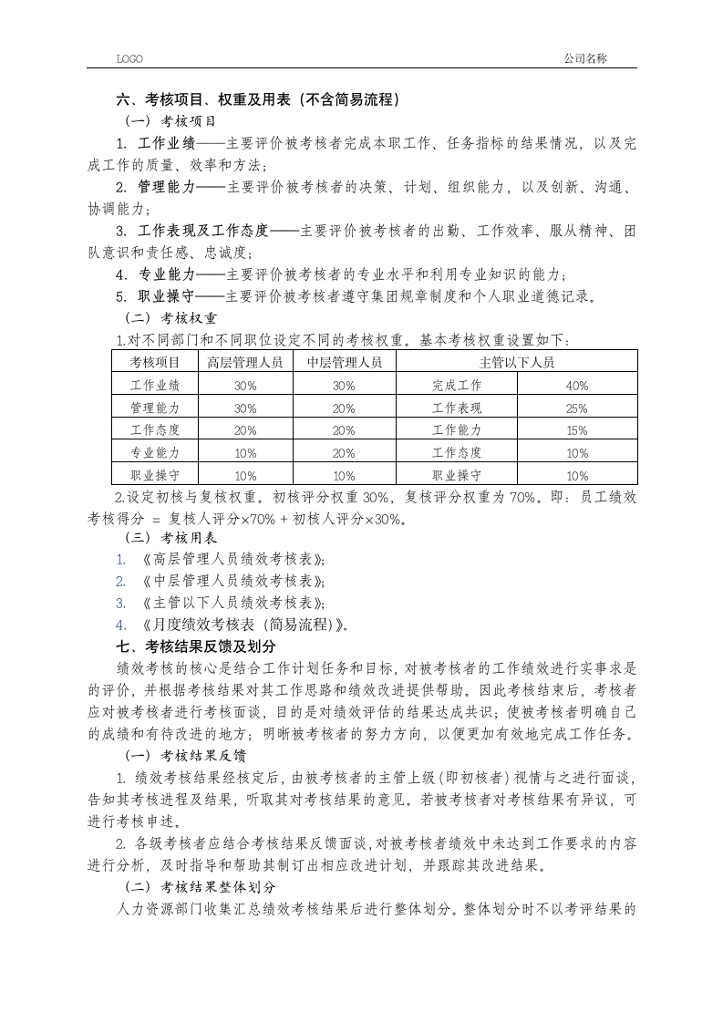 绩效考核管理制度.docx第4页